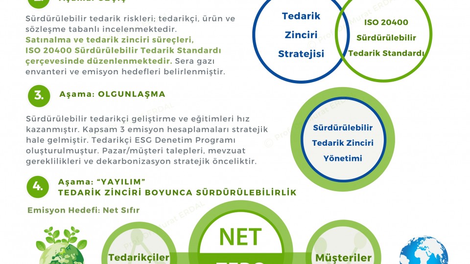 Sürdürülebilir-Satınalma-Yeşil-Tedarik-Zinciri-Yol-Haritası-